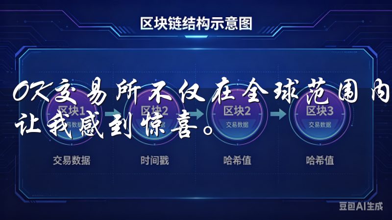 OK交易所不仅在全球范围内享有盛誉，其APP的用户体验也让我感到惊喜。