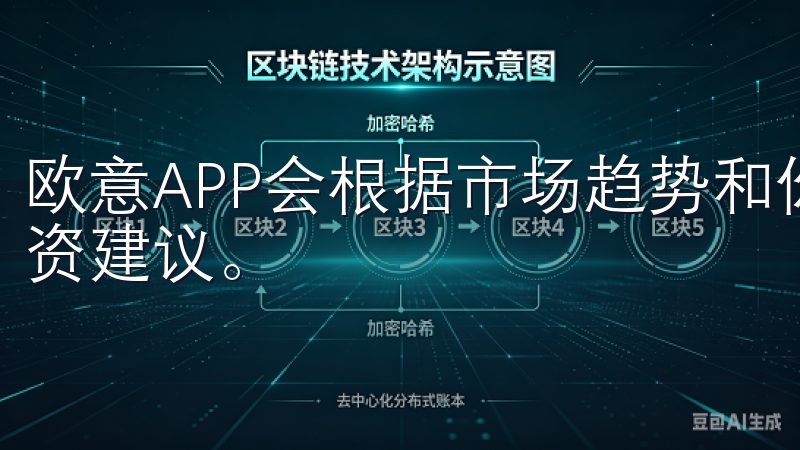欧意APP会根据市场趋势和你的投资偏好，定期推送相关的投资建议。