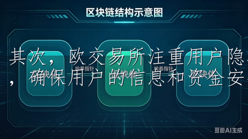 其次，欧交易所注重用户隐私和数据安全，采用了多重加密技术，确保用户的信息和资金安全无忧。