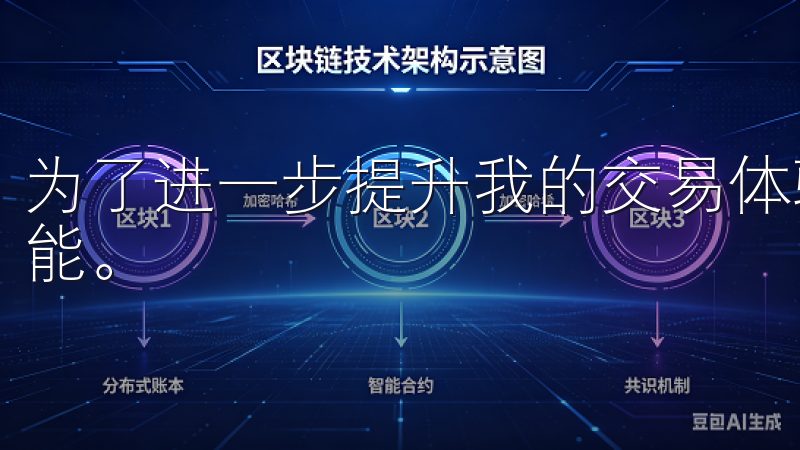 为了进一步提升我的交易体验，我还探索了易欧交易所的其他功能。