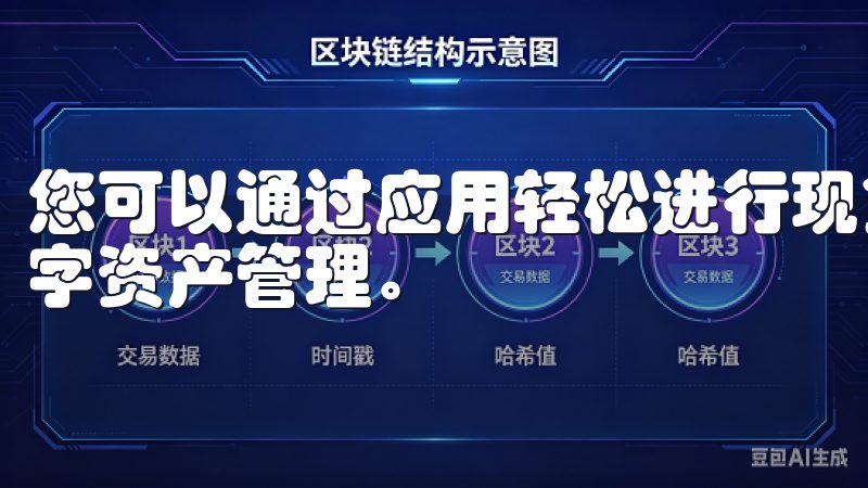 您可以通过应用轻松进行现货交易、合约交易以及各种类型的数字资产管理。