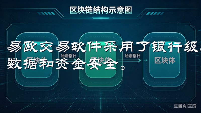 易欧交易软件采用了银行级别的加密技术，有效保护用户的交易数据和资金安全。