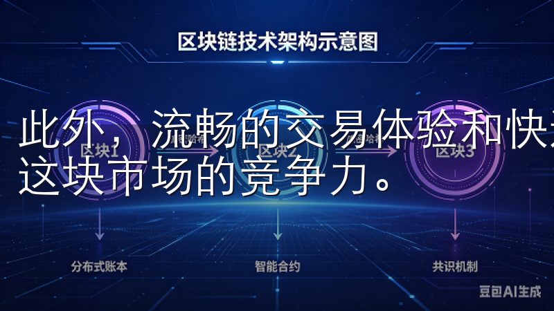 此外，流畅的交易体验和快速的订单执行速度，也增强了用户在这块市场的竞争力。