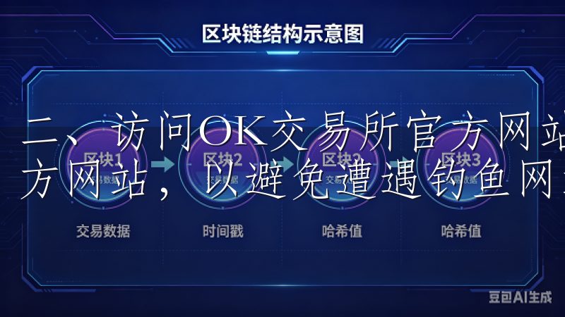 二、访问OK交易所官方网站 确保您访问的是OK交易所的官方网站，以避免遭遇钓鱼网站。
